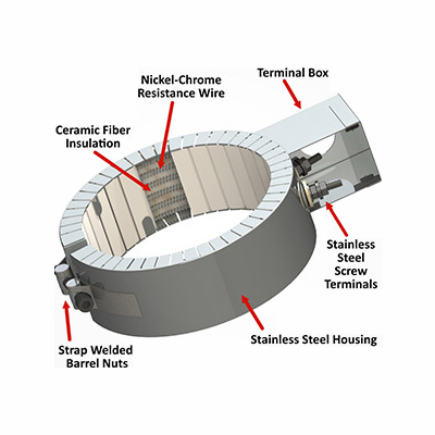 CERAMIC BAND HEATERS